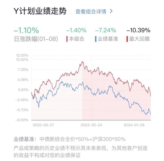 還會創新低嗎