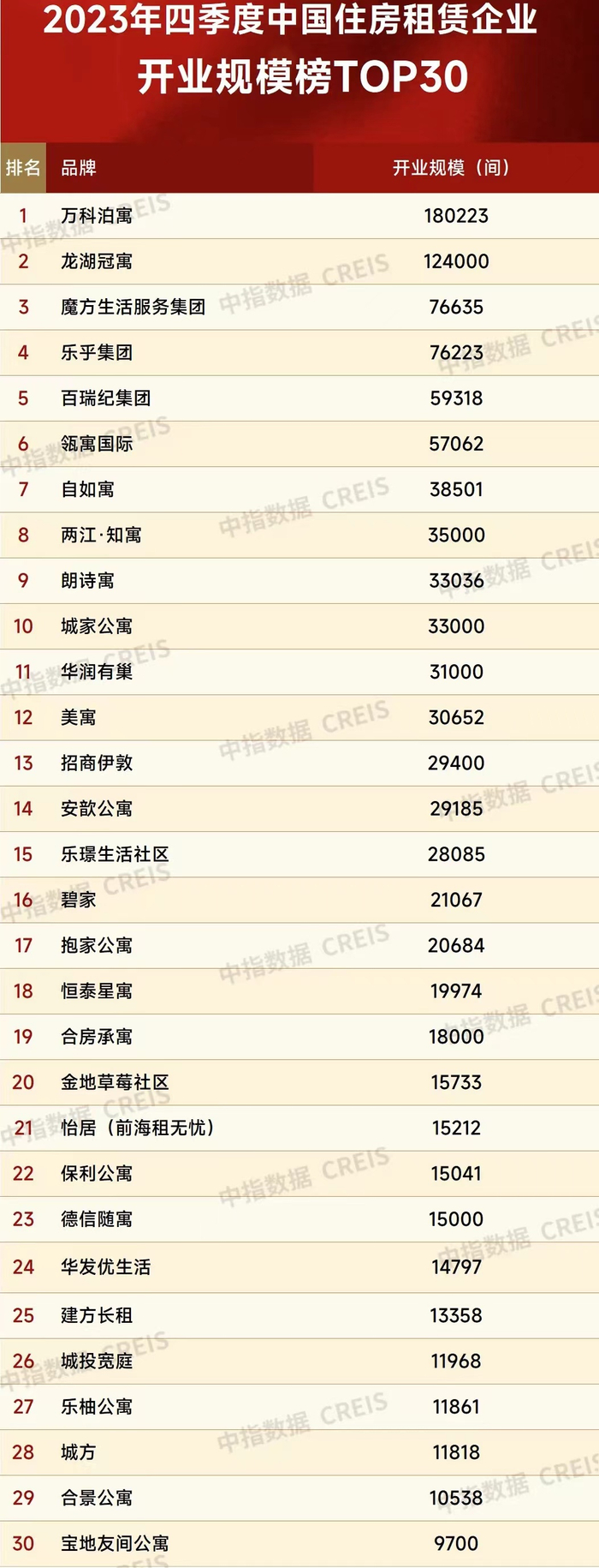 图片来源：中指研究院