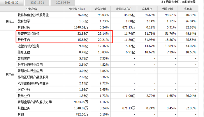 图源：科大讯飞
