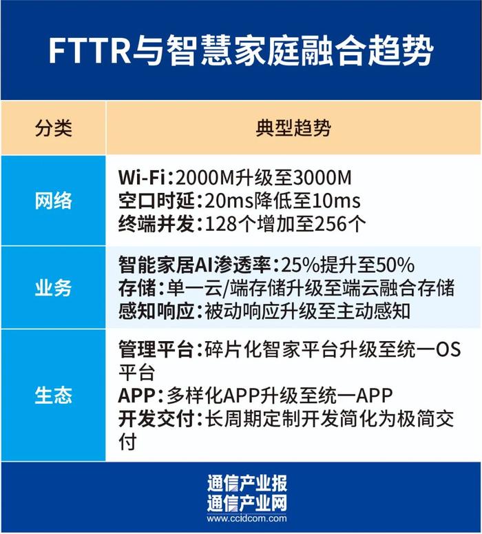 新年特稿 | 2024光通信展望:在ai算力新主場加速向上|光纖|千兆|智慧