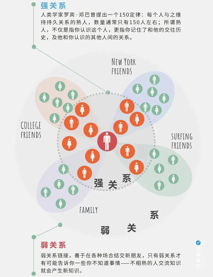 日本的社区营造,也太领先了|服务业|城市经济|城市的胜利|伦敦|建设_新浪新闻