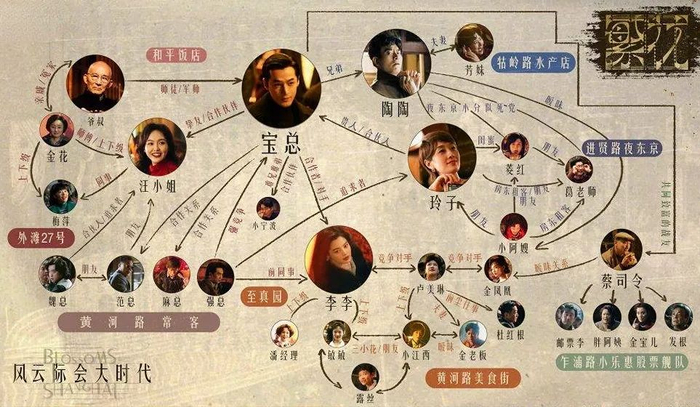 电视剧《繁花》人物关系图这时候,金宇澄的"不响"就彻底失效了,没有