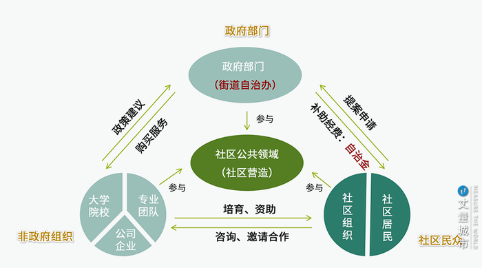 日本的社区营造,也太领先了|服务业|城市经济|城市的胜利|伦敦|建设_新浪新闻