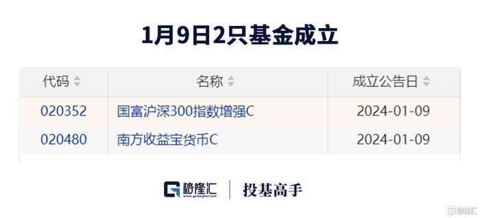 格隆匯基金日報葛蘭加倉百億私募陣營最新變化18家掉隊