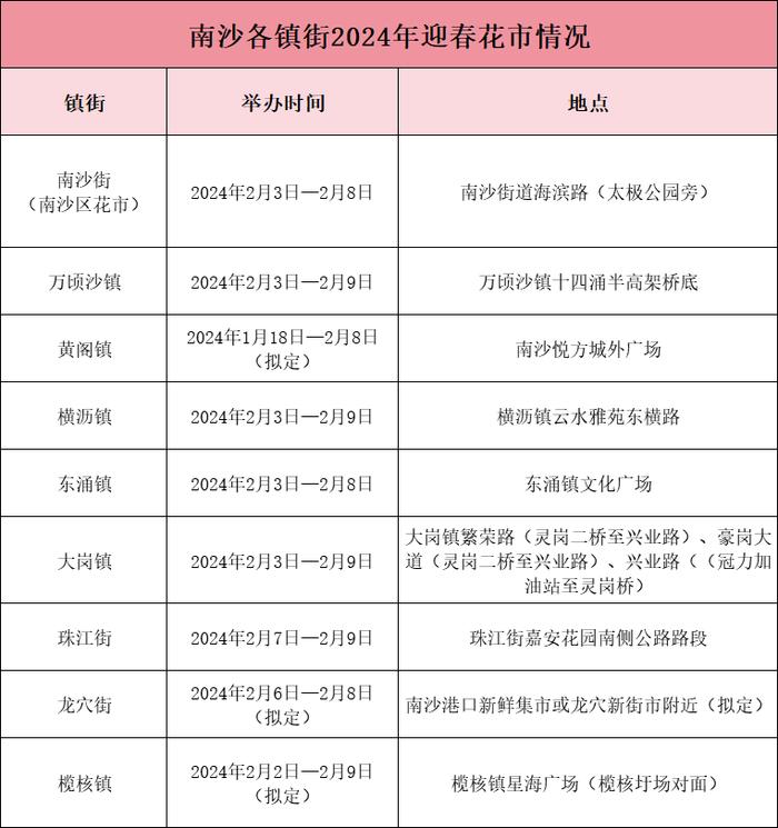 廣州11區迎春花市攻略來了這些路段將臨時管制