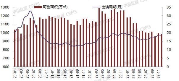 2023年北京房地產企業銷售業績top20|華潤置地|北京房地產|銷售額