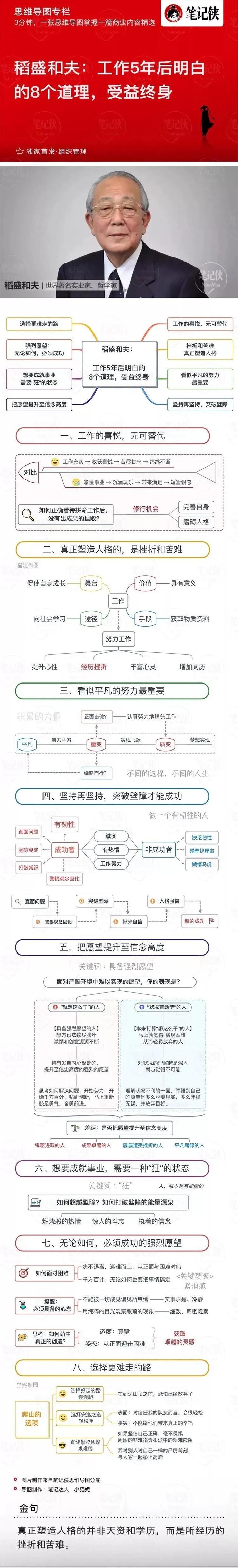 五年后的我思维导图图片