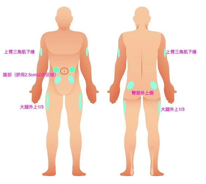 胰島素|糖尿病|針頭_新浪新聞