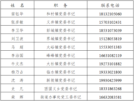 邯郸1地公布"一把手"电话!|邯郸市_新浪新闻