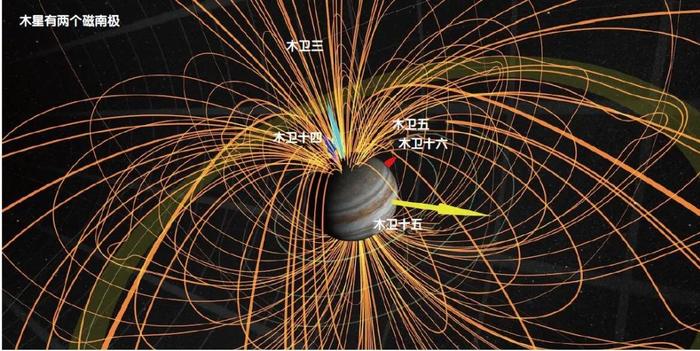 如果地球磁極變多了……|磁場|地球|木星_新浪新聞