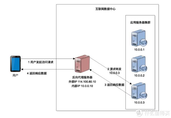 如何快速搭建高性价比的服务器与存储系统？
