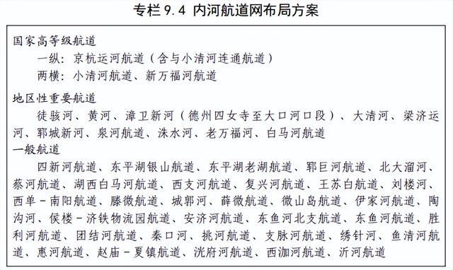 《山東省國土空間規劃(2021—2035 年)》發佈|濟寧市|山東省|泰山