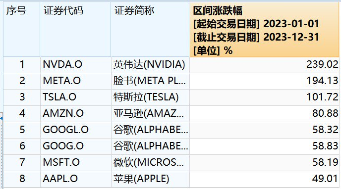 来源：Wind，2023.1.1-2023.12.31