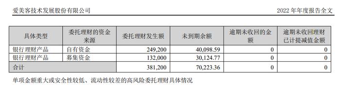 愛美客|淨利潤|溢價_新浪新聞