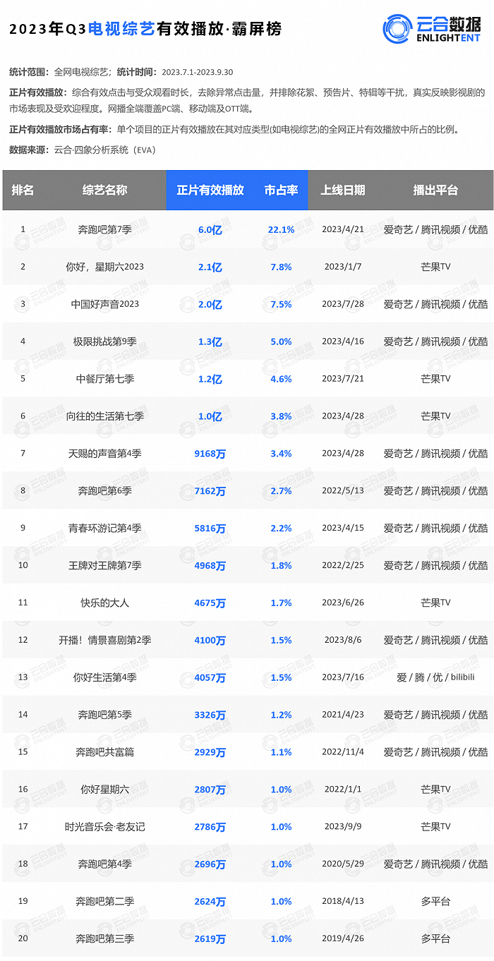 图源：云合数据