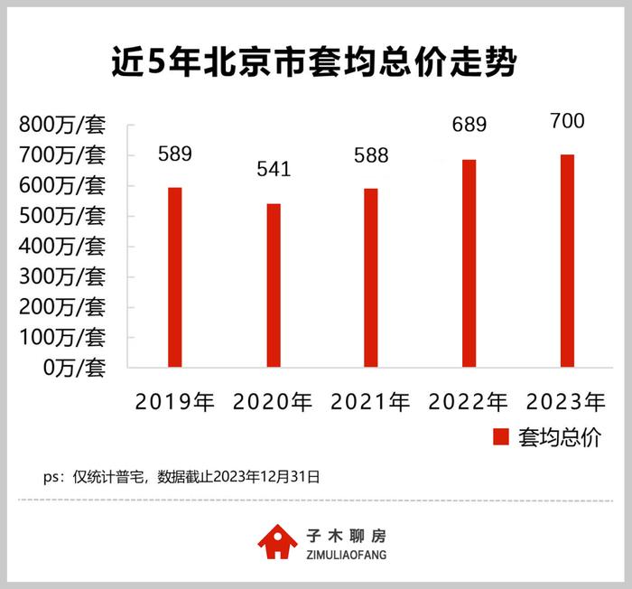 開年的北京樓市|北京市|北京樓市_新浪新聞