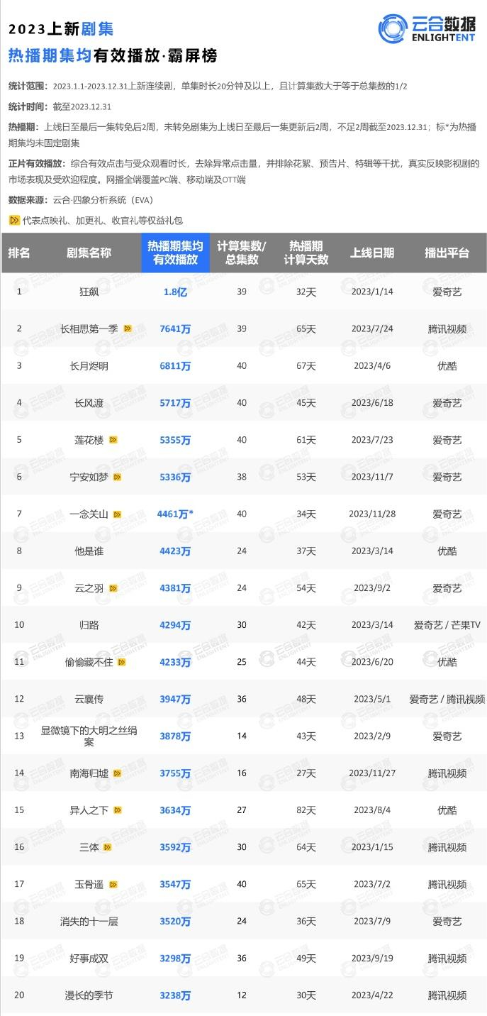 图源：云合数据