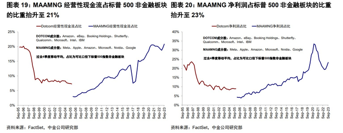 资料来源：中金公司