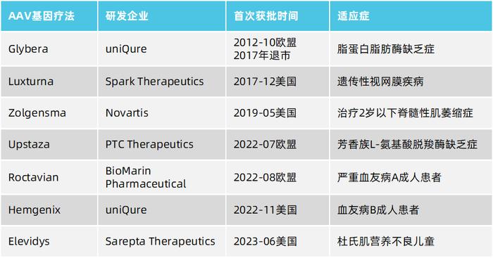 2024生物醫藥技術趨勢展望底層技術臨床試驗產業化三大脈絡並進擁抱