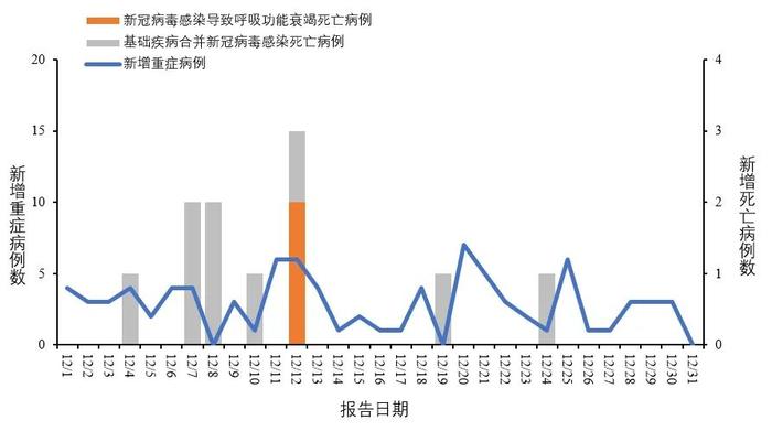 中疾控公佈全國新冠疫情最新情況|流感|病毒感染|疾控_新浪新聞