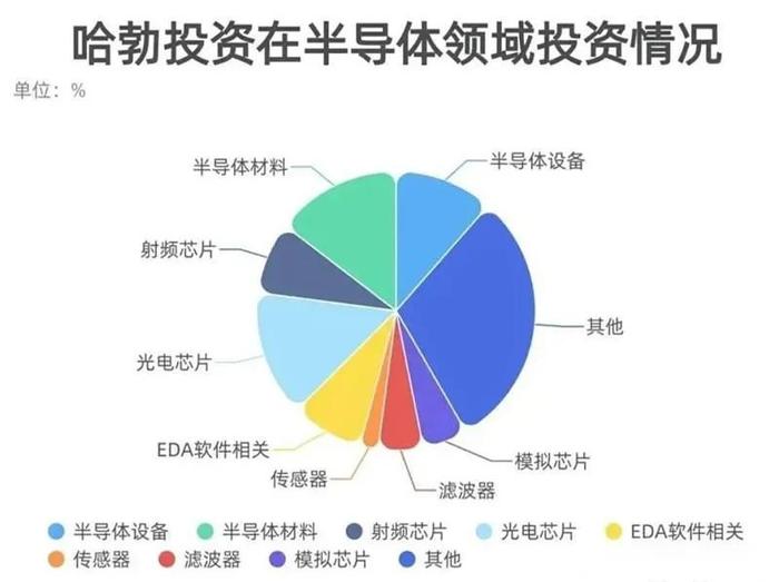 曾航年終分享2023年國產替代的四大趨勢