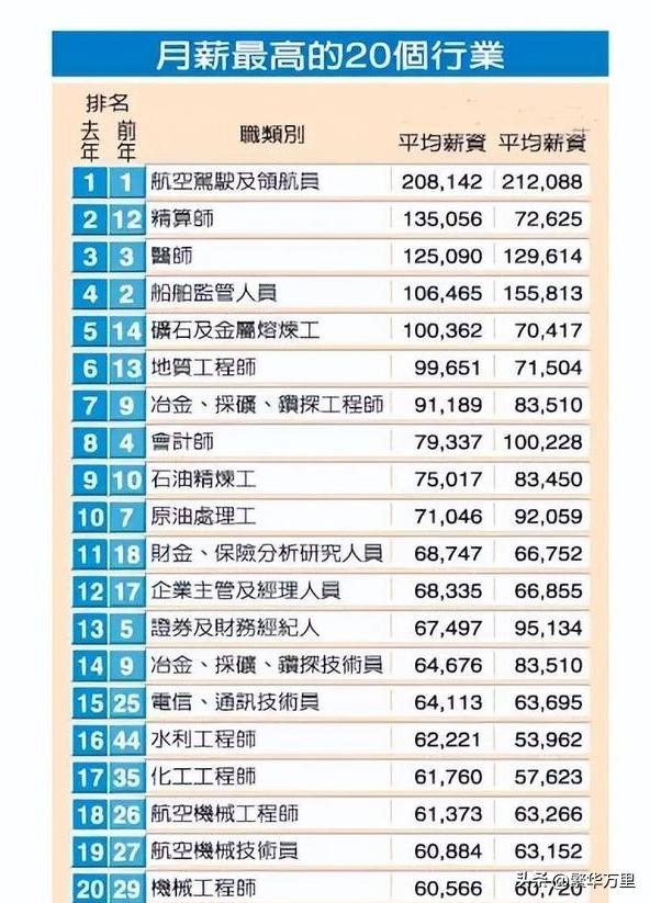 臺灣省2330多萬人,普通人一個月的工資,到底有多少錢?|臺灣_新浪新聞