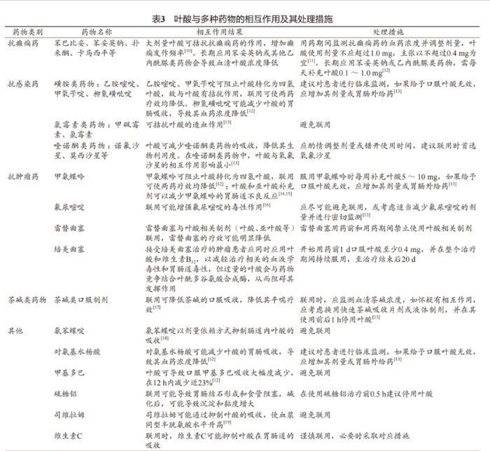 图片来源：《中国临床合理补充叶酸多学科专家共识》