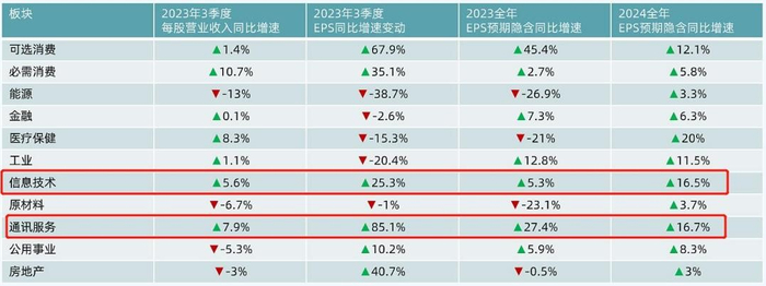 来源：交银国际