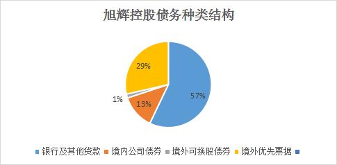 谷底一年 | 旭輝圖存|林中|白名單|展期_新浪新聞