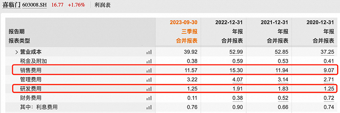 图 / Wind（单位：亿元）