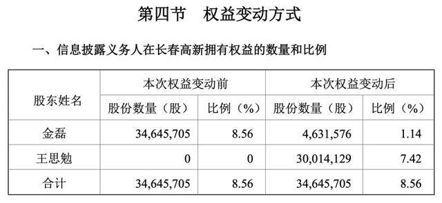 重要股東天價離婚,女方分走超40億元股票!