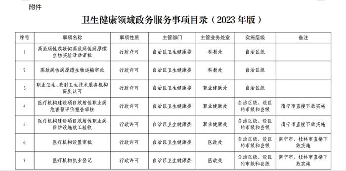 自治區中醫藥局 自治區疾控局印發衛生健康領域政務服務事項目錄(2023