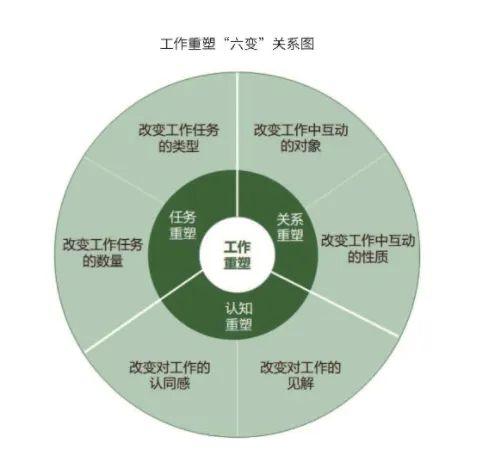 挑戰性|績效|組織_新浪新聞