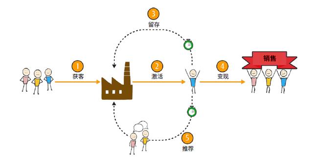 5分鐘知道答案|創業_新浪新聞