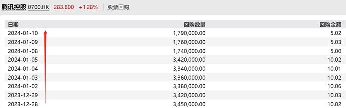 来源：Wind，截至2024.1.9