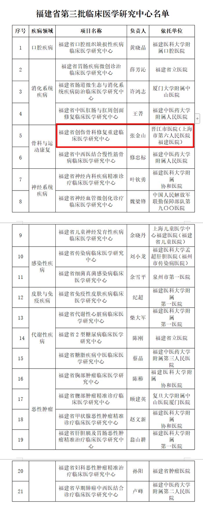上海骨科医院排名第一名(上海骨科医院排名第一名图片)