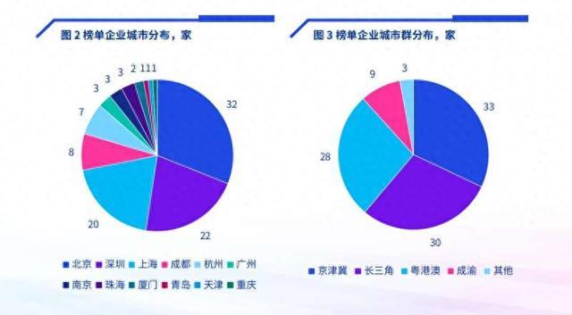 報告顯示,2023年,金融大模型的發展對金融科技行業範式產生深遠影響