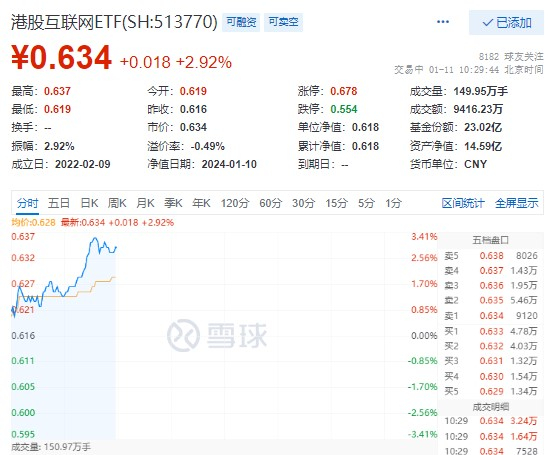 图片来源：雪球