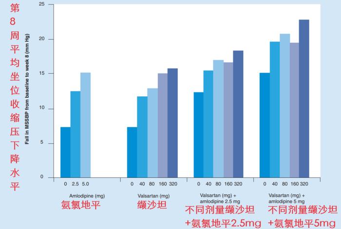 以及服藥注意事項|高血壓|博特|降壓藥_新浪新聞