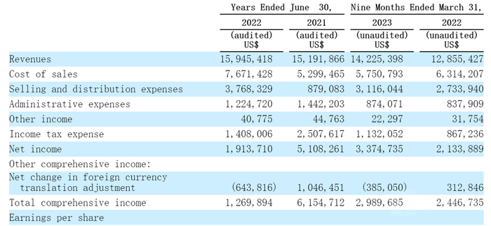 （来源：公司最新招股书）