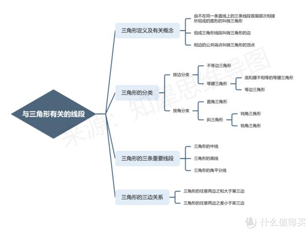 數學思維導圖,高清腦圖教你掌握數學重點|數學|思維導圖|小學數學