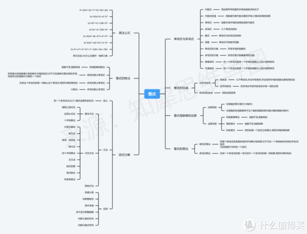 數學思維導圖,高清腦圖教你掌握數學重點|數學|思維導圖|小學數學_新