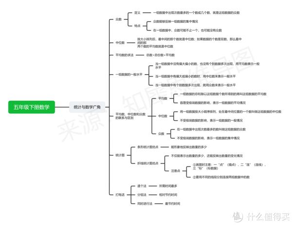 數學思維導圖,高清腦圖教你掌握數學重點|數學|思維導圖|小學數學