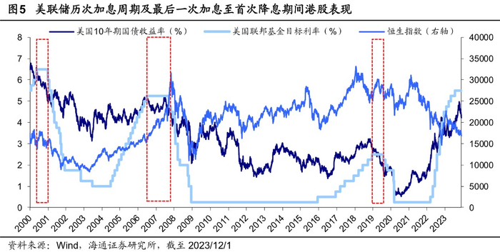 资料来源：海通证券