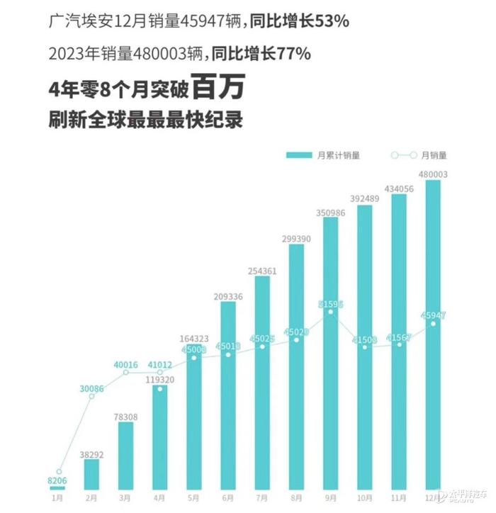 2023年中国品牌销量仅4家车企完成目标2024年销量目标再起挑战