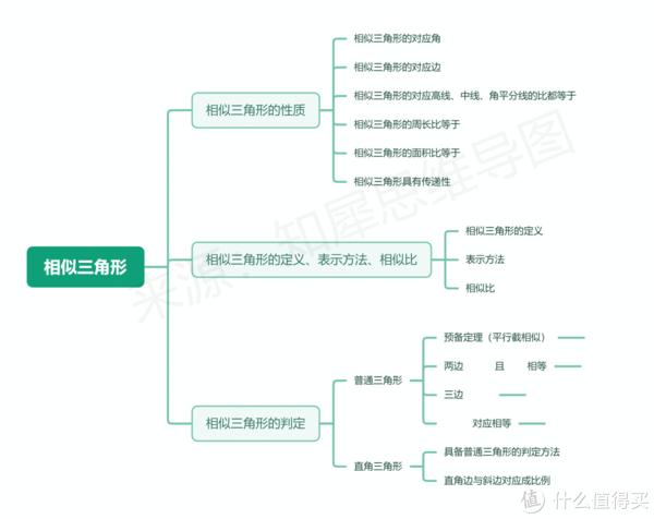 數學思維導圖,高清腦圖教你掌握數學重點|數學|思維導圖|小學數學_新