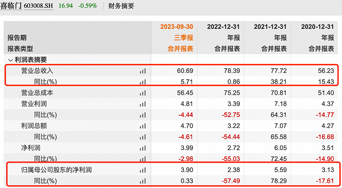 图 / Wind（单位：亿元）