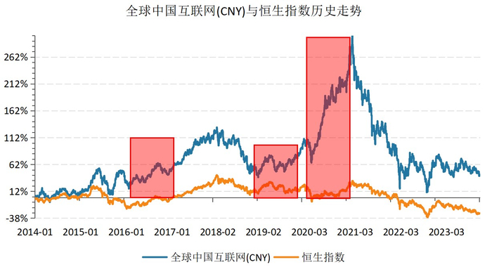 来源：Wind，截至2023.12.31