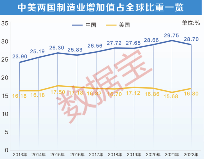 声明：数据宝所有资讯内容不构成投资建议，股市有风险，投资需谨慎。