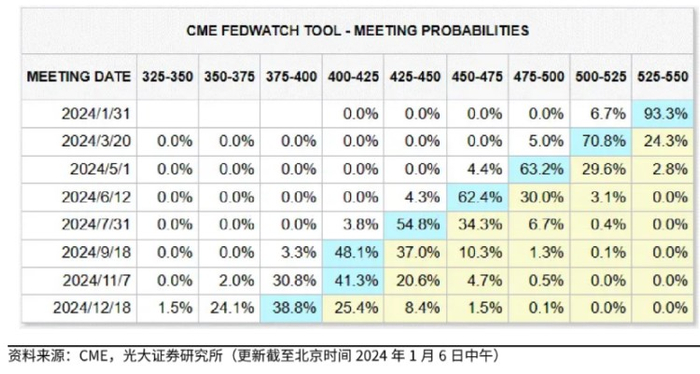资料来源：光大证券
